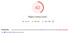 Moz Core Web Vitals